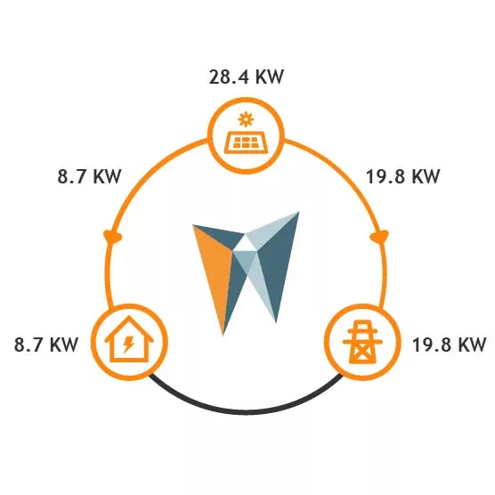 solaire_kw Rendu Kw panneaux solaires